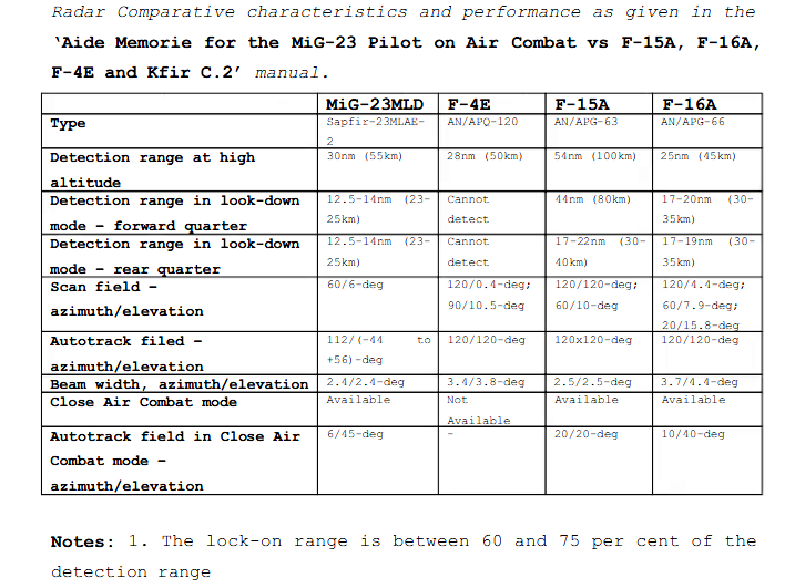 Mig-23 Radar.PNG