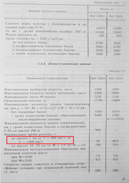 Mig-23ML chart 2.PNG