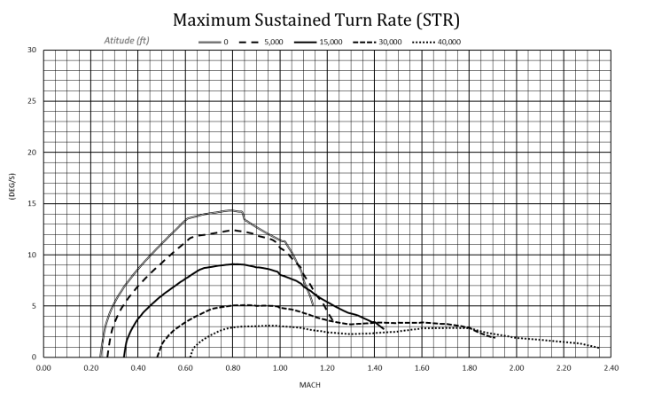Mig-23Ml sustain turn rate.PNG