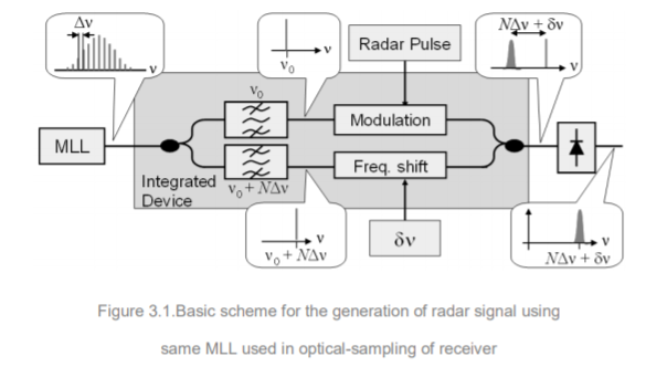 MLL to generate signal.PNG