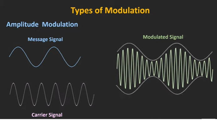 modulated signal.PNG