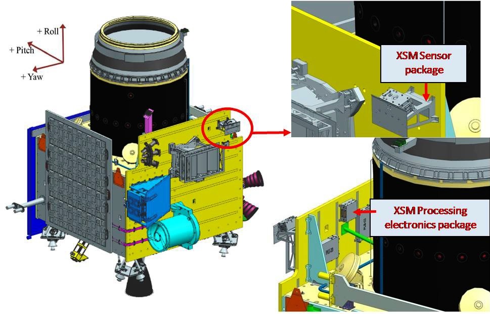Mounting locations of XSM packages on Chandrayaan-2 spacecraft.jpg