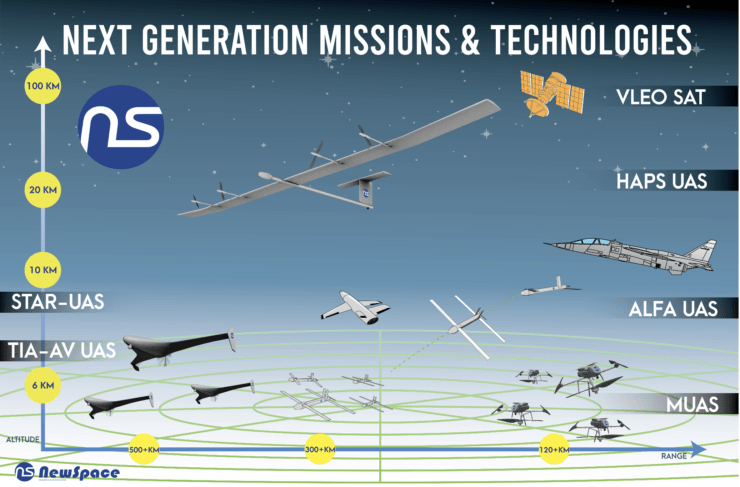 NewSpace-Techs-NextGen-Missions-Tech-roadmap-e1667203499242.png