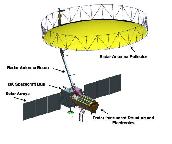 NISAR instrument physical layout..jpg