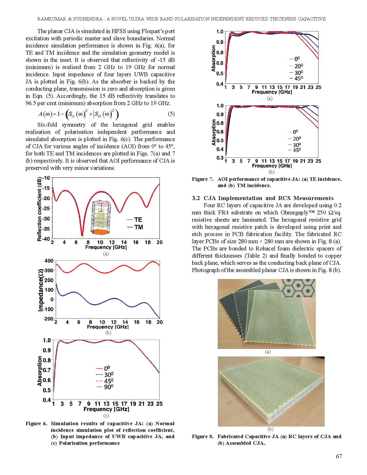 Novel Ultra Wide Band Polarisation Independent Capacitive Jaumann Radar Absorber_Page_4.png