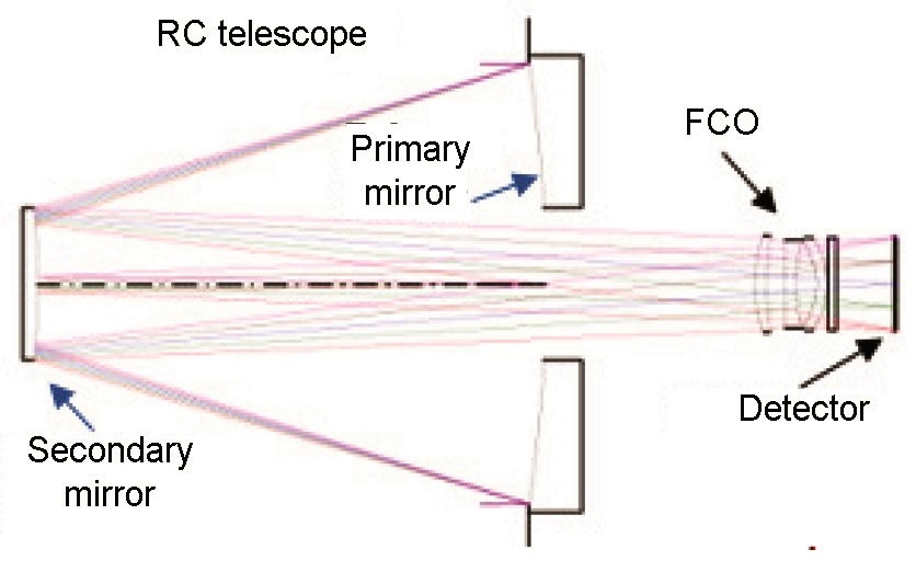 Optical configuration of OHRC.jpg