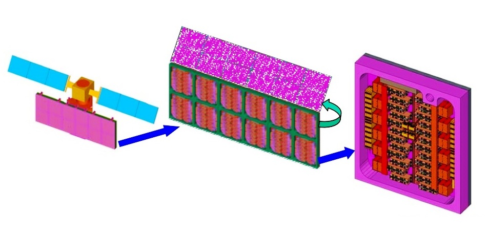 Organisation of RISAT Antenna with Detailed View of a Tile.jpg