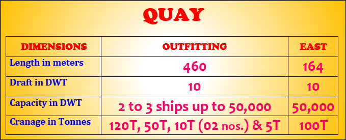 Outfitting Quay & East Quay.png