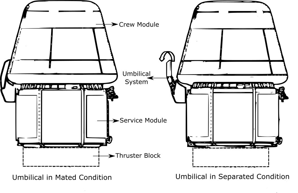 Overall configuration of CM-SM Umbilical.jpg