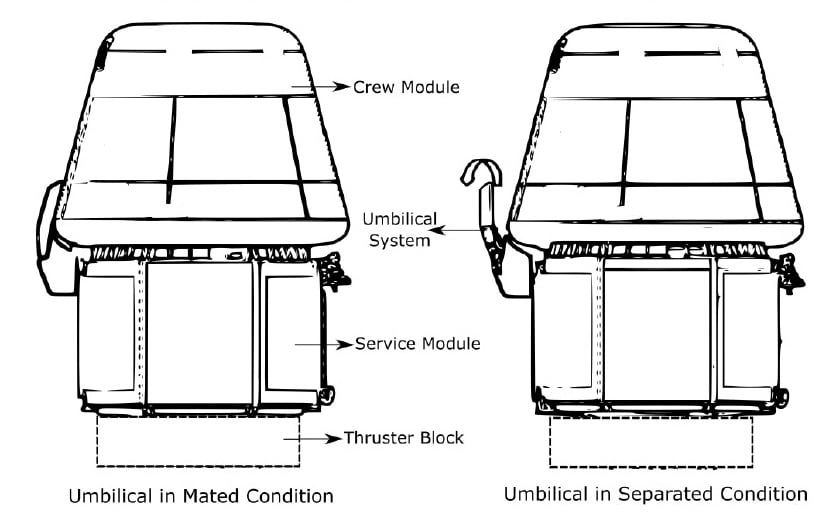 Overall configuration of CM-SM Umbilical.jpg