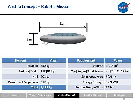 Page11-800px-Proposed_NASA_HAVOC_Missions_to_Venus.pdf.jpg