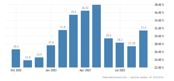 pakistan-inflation-cpi.png