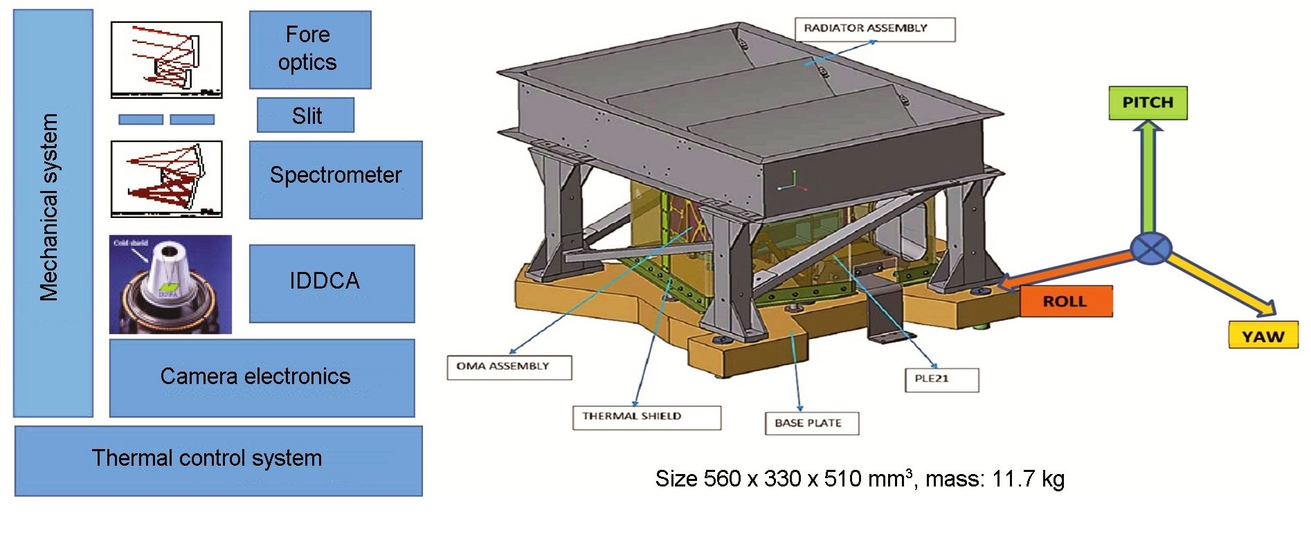 Payload configuration and mechanical model IIRS.jpg