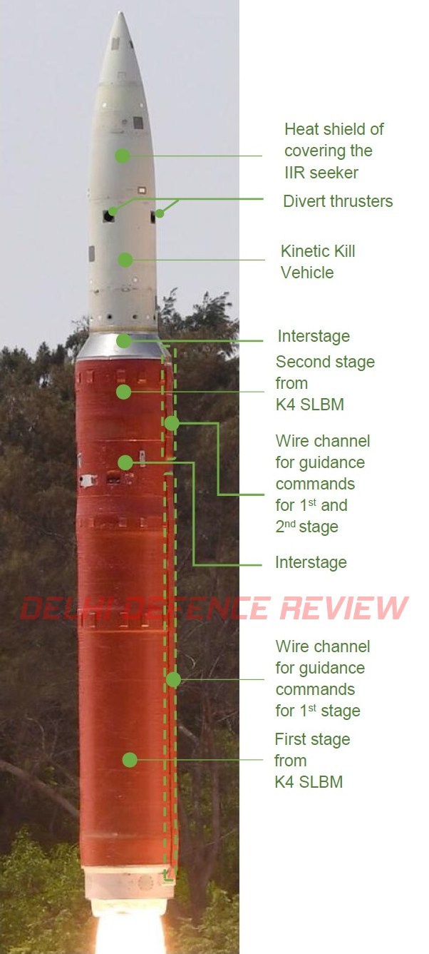 PDV-Mk-II-Analyzed-Horiz.jpg