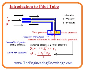 Pitot-Tube-Working-Advantages-and-Disadvantages.jpg