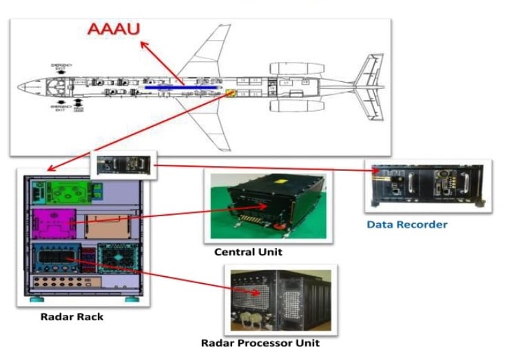 Principal elements of the Airborne Radar Test Bed.jpg