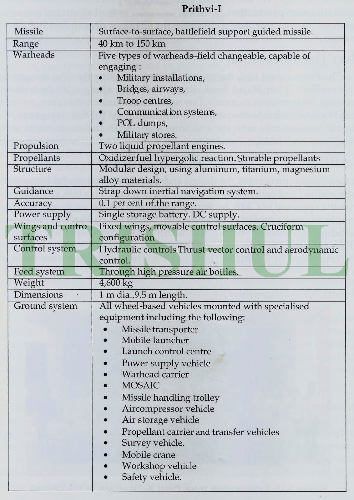 Prithvi-1 Specifications.jpg