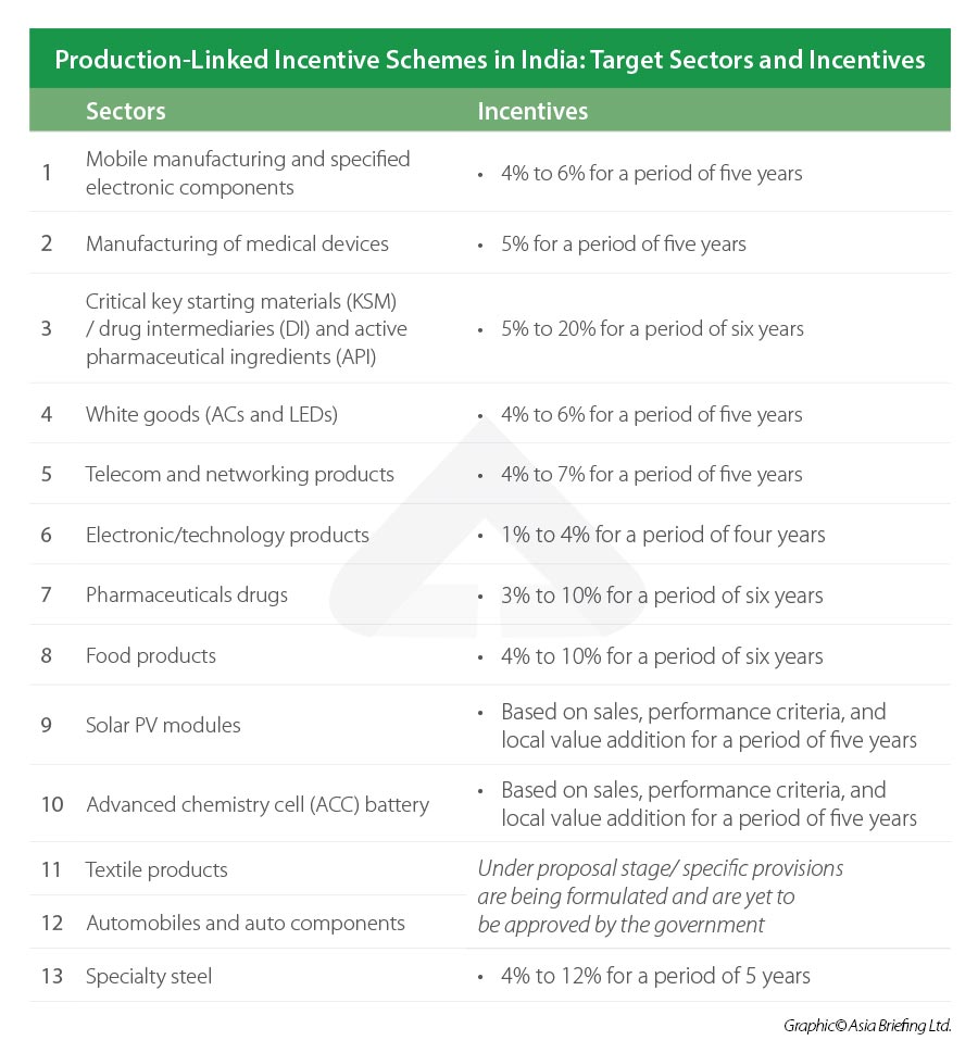 Production-Linked-Incentive-Schemes-in-India_Target-Sectors-and-Incentives-Updated-July-28-2021.jpg