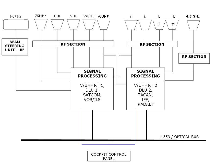 Proposed-Architecture-for-Software-Re-configurable-Communication-System.png