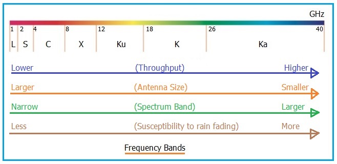 radar bands.jpg