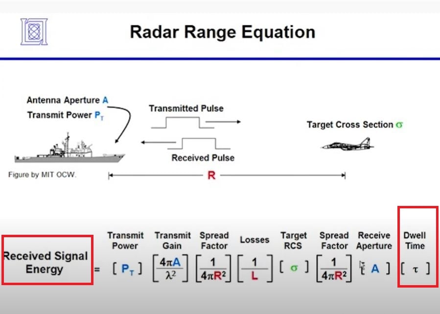 radar range.JPG