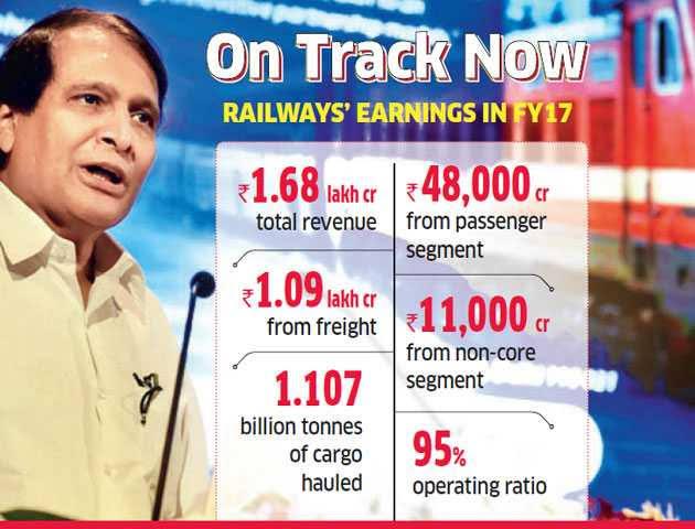 railways-bounces-back-posts-all-time-high-revenues.jpg