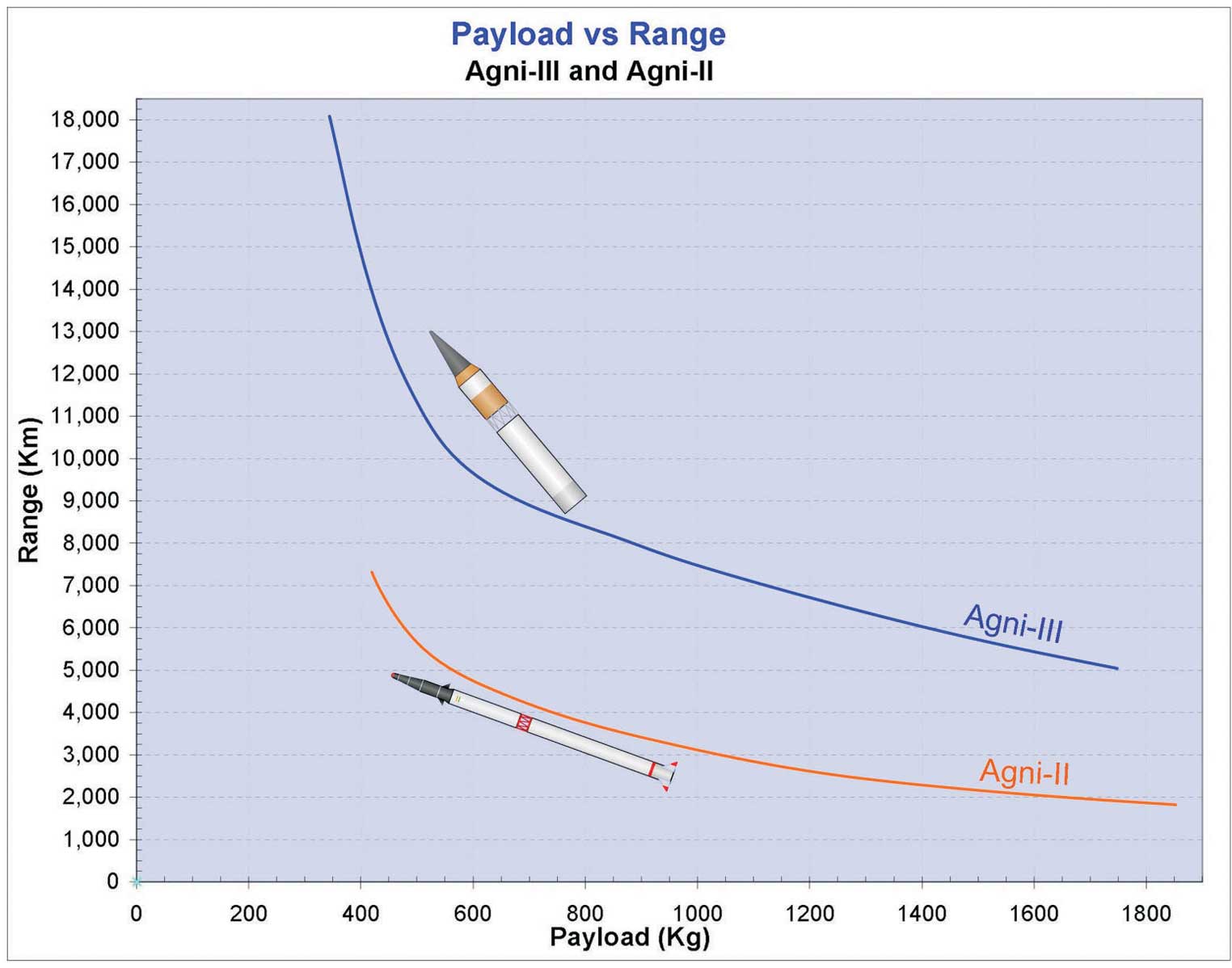 Range_vs_payload.jpg