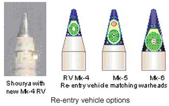 Re-entry-vehicle-options.jpg