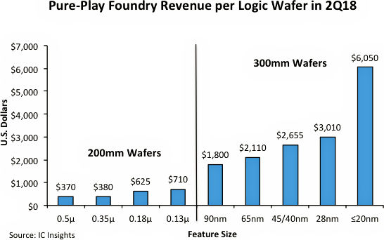 Revenue-per-Wafer.jpg