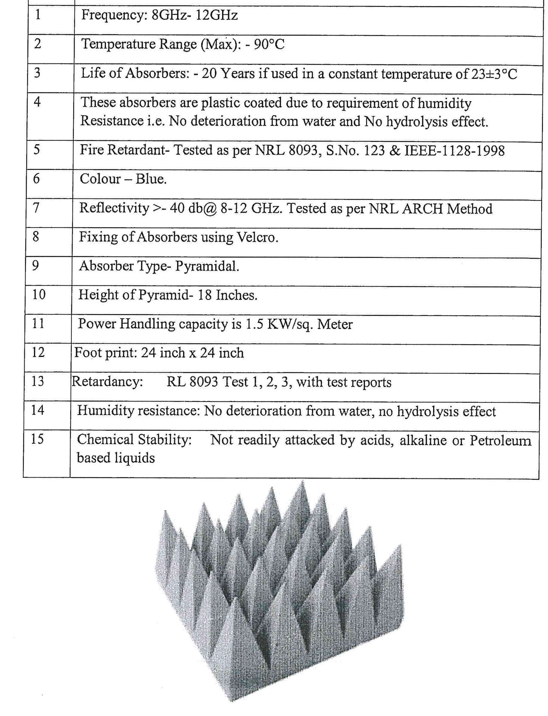 RF absorber anteena.jpg