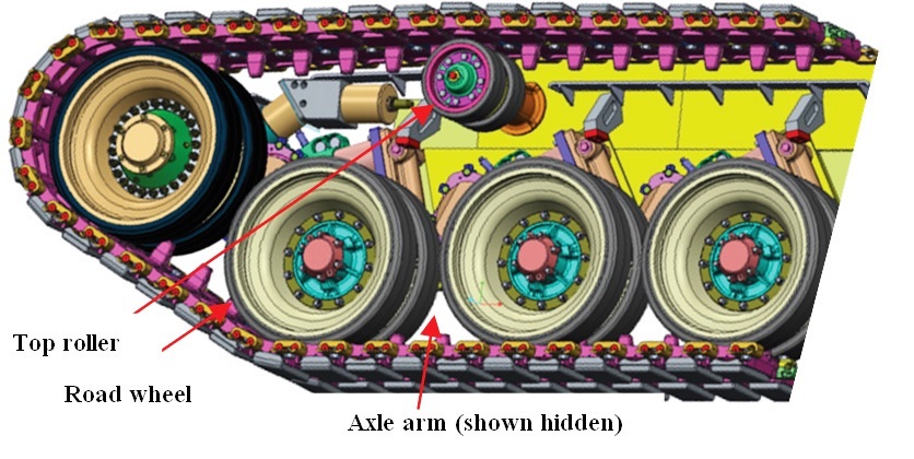 Road wheel, top roller and axle arm in running gear sub-system..jpg