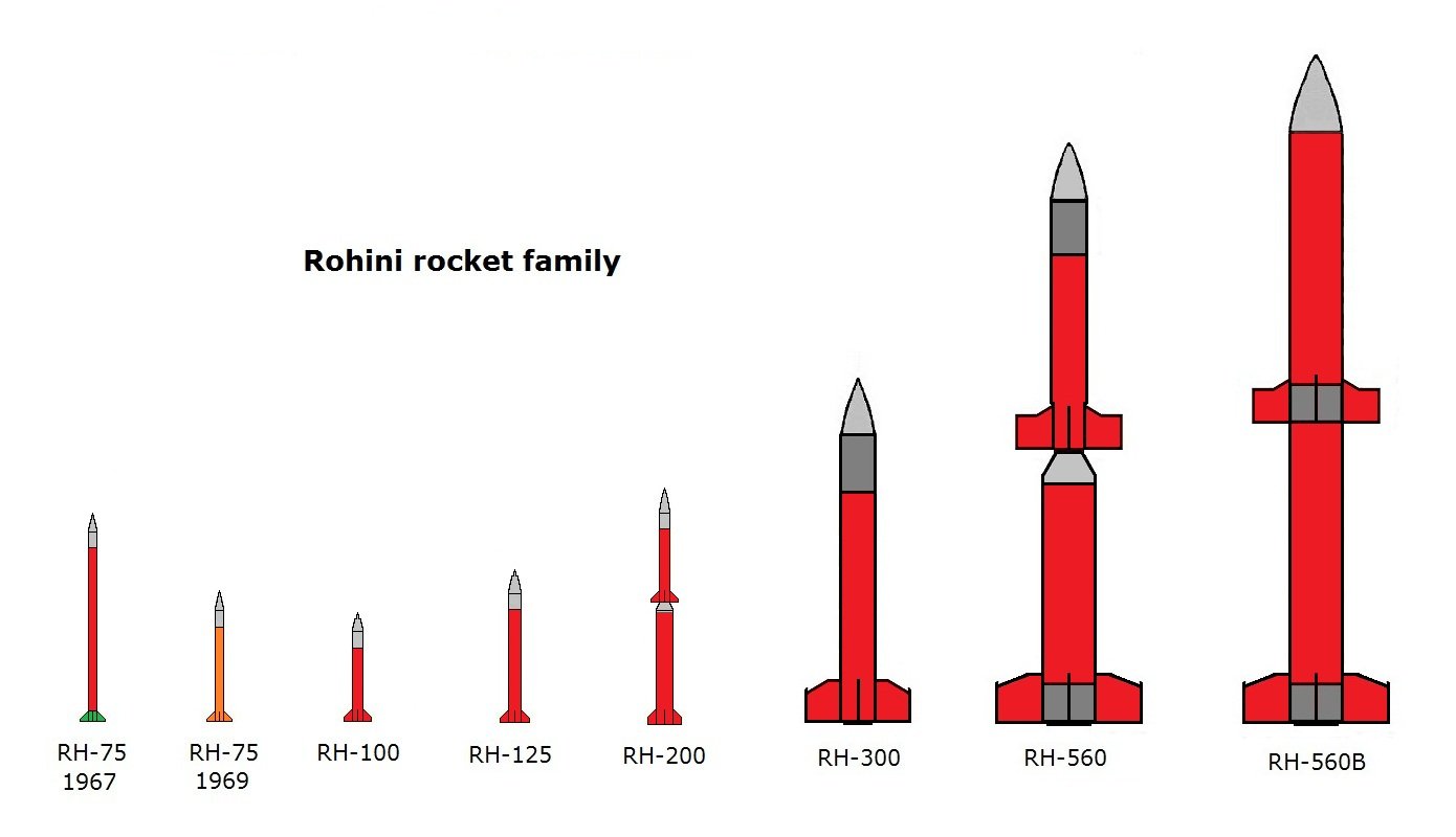 Rohini_rockets_family_shapes-03.jpg