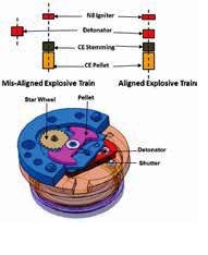 safety and arming mechanism.jpg