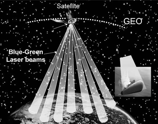 Satellite-to-submarine communication using lasers..jpg