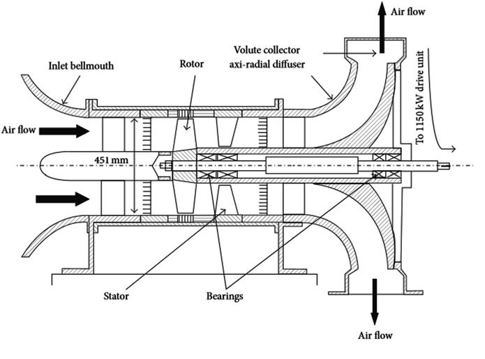 Schematic axial flow compressor setup  NAL.jpg