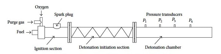 Schematic diagram of detonation tube with spiral.jpg