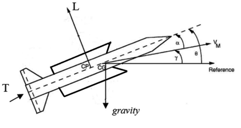 Schematic Diagram of Ducted Rocket.jpg