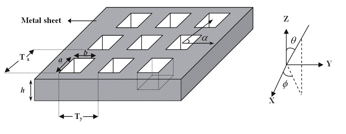 Schematic of a thick FSS perforated by rectangular aperture..jpg