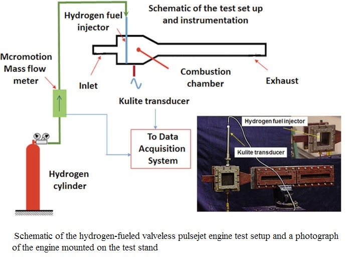 Schematic of the hydrogen-fueled valveless pulsejet engine test setup and a photograph of.jpg