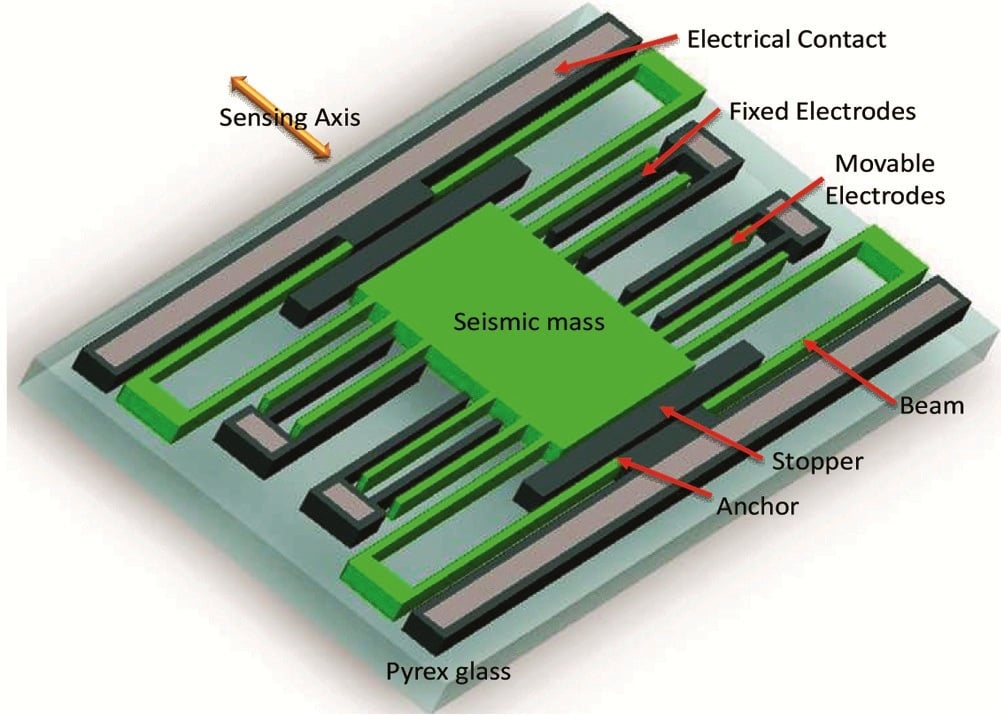 Schematic representation of silicon microstructure acting as the sensing element..jpg