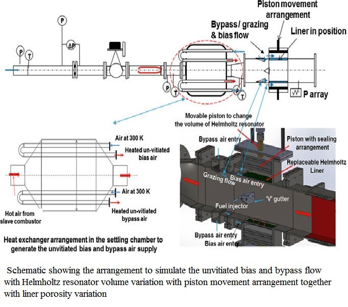 Schematic showing the arrangement to simulate the unvitiated bias and bypass flow with.jpg