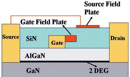 Schematics of gate connected and source connected field plates.jpg
