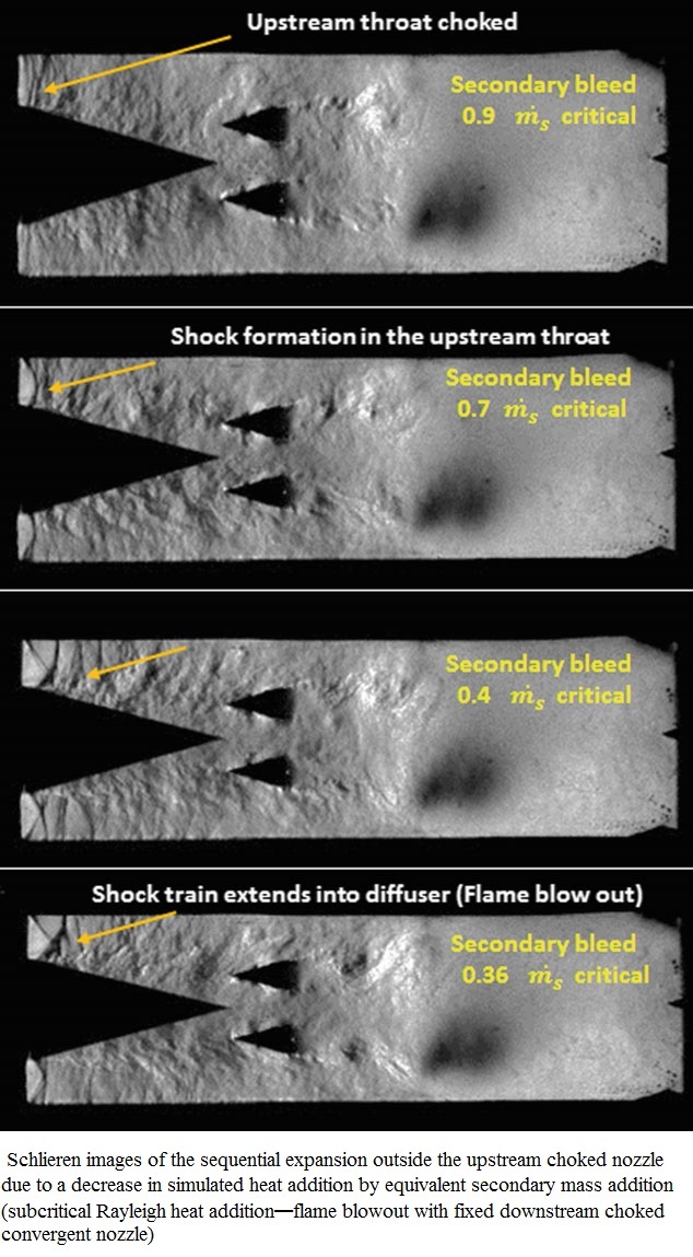 Schlieren images of the sequential expansion outside the upstream choked nozzle due to.jpg