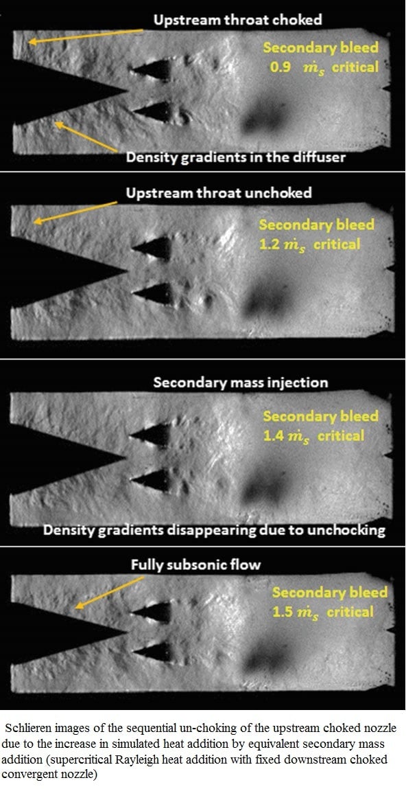Schlieren images of the sequential un-choking of the upstream choked nozzle due to the.jpg