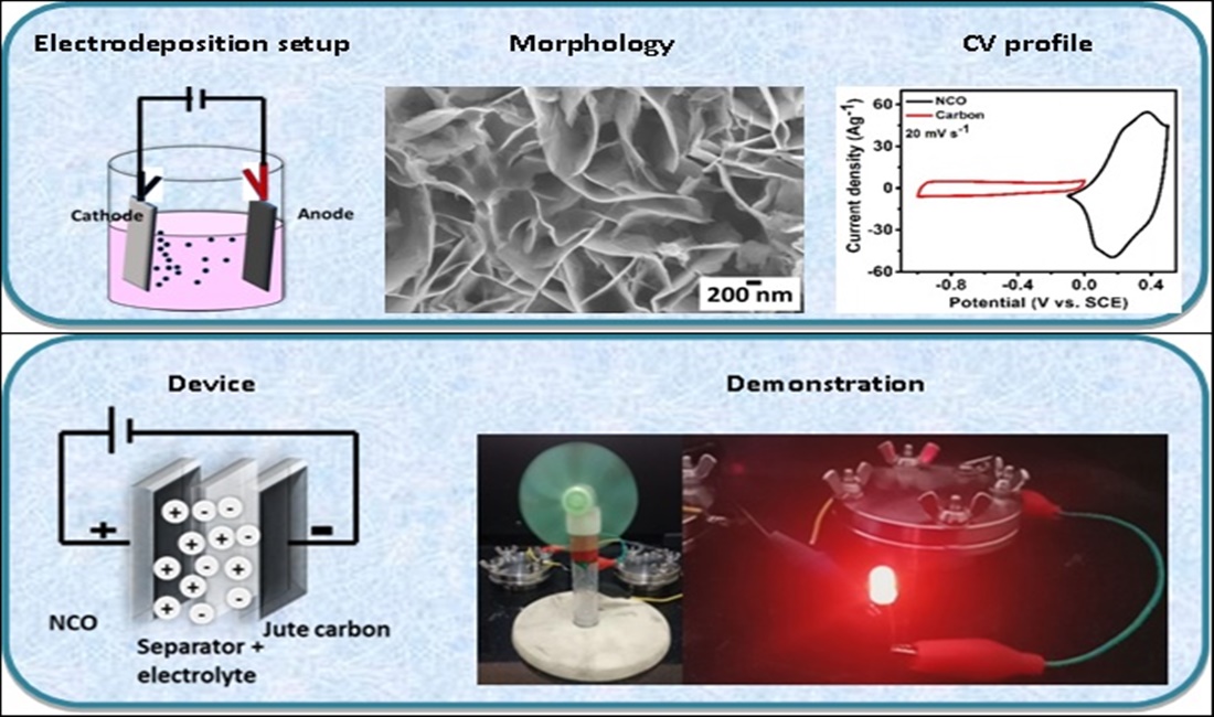 Scientists develop high-performance hybrid supercapacitors.jpg