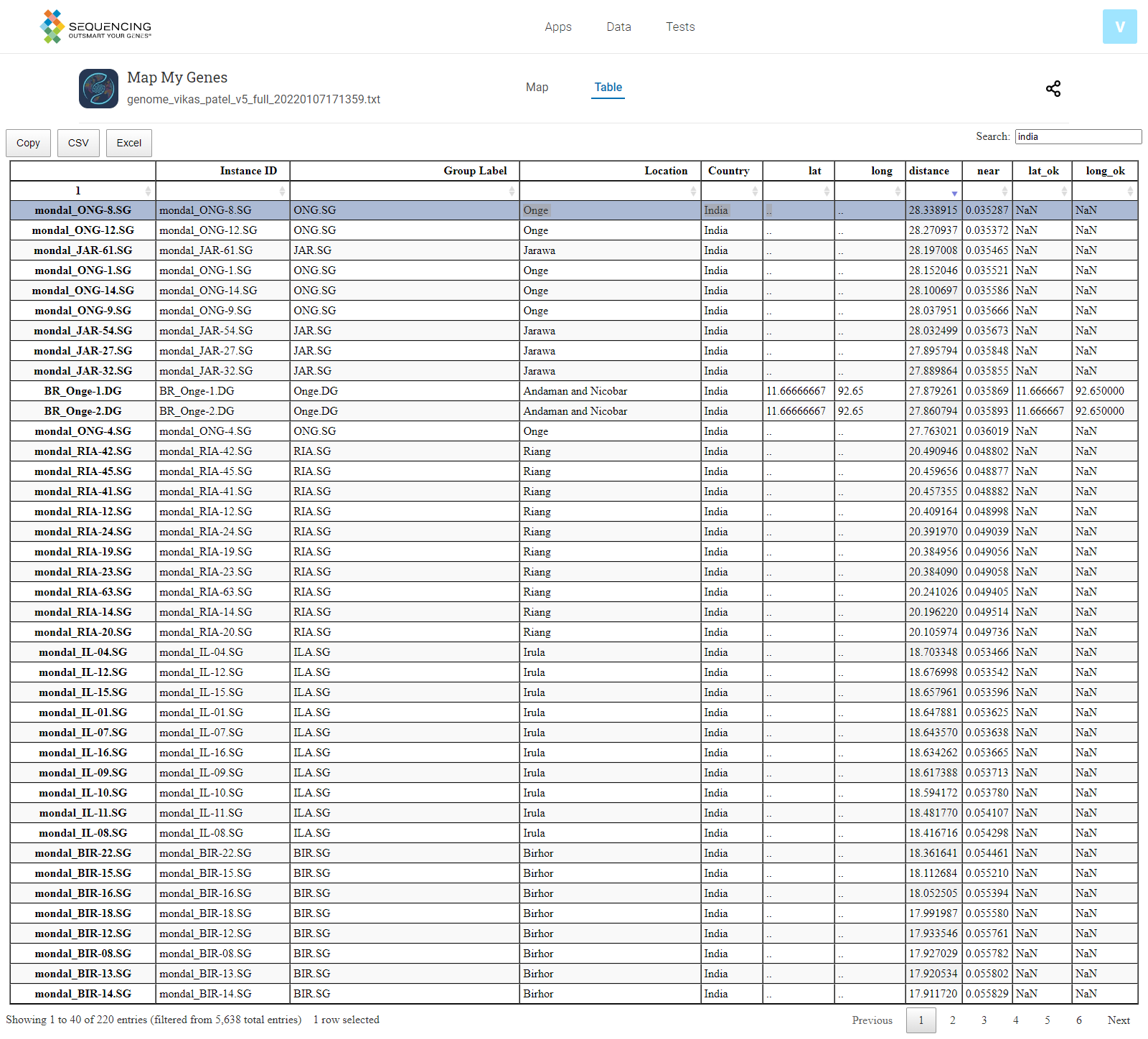 screencapture-sequencing-dna-apps-map-my-genes-results-8708960-table-20 (1).png