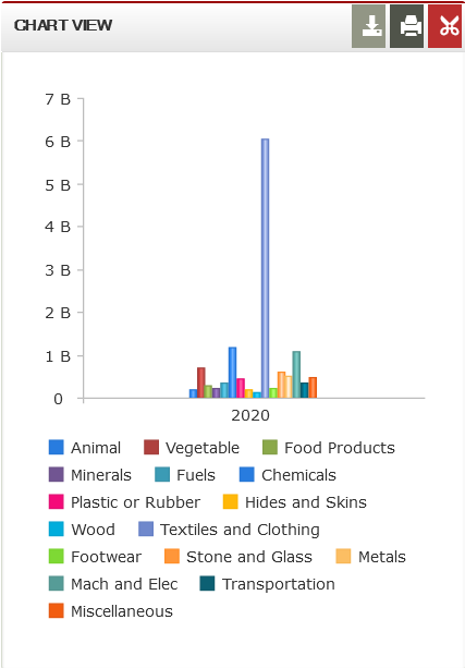 Screenshot 2023-04-23 at 07-55-29 United Kingdom Product Imports from South Asia 2020 WITS Data.png