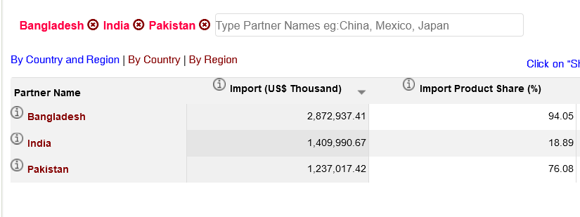 Screenshot 2023-04-23 at 07-59-13 United Kingdom Textiles and Clothing Imports by country & re...png