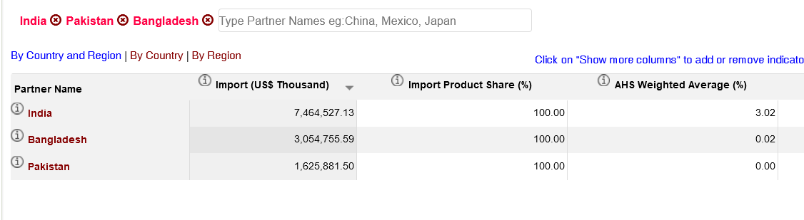Screenshot 2023-04-23 at 08-01-39 United Kingdom Products Imports by country & region 2020 WIT...png