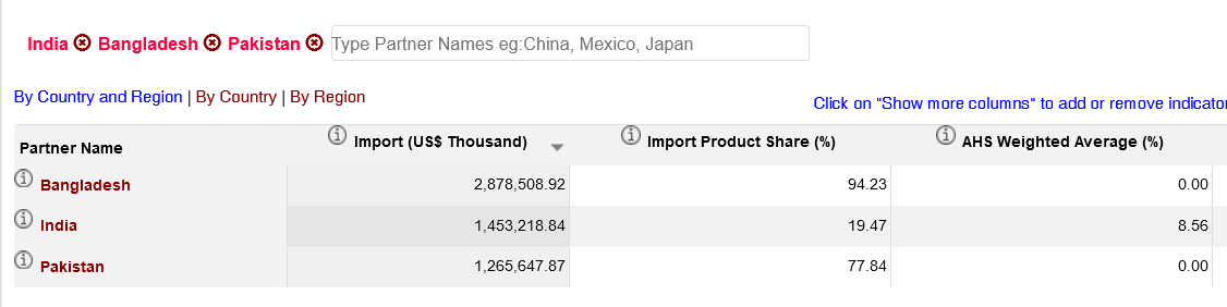 Screenshot 2023-04-23 at 08-16-39 United Kingdom Textiles Imports by country & region 2020 WIT...png